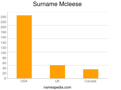 Familiennamen Mcleese
