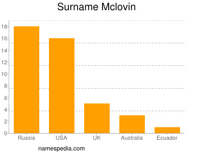 Mclovin Names Encyclopedia