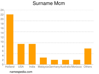 Familiennamen Mcm