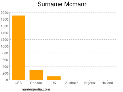 Familiennamen Mcmann