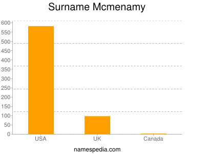 Surname Mcmenamy