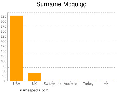 Familiennamen Mcquigg