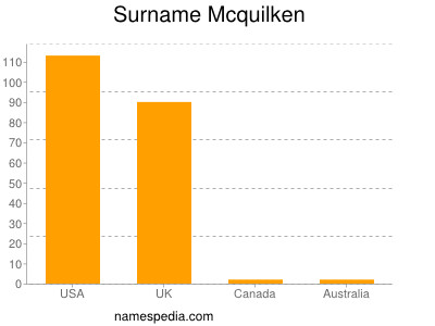 Familiennamen Mcquilken