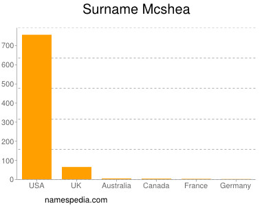 Familiennamen Mcshea
