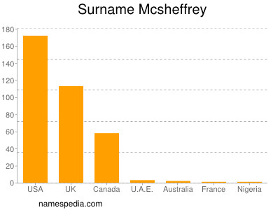 Familiennamen Mcsheffrey