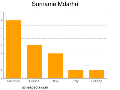 Familiennamen Mdarhri