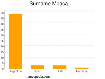 Familiennamen Meaca