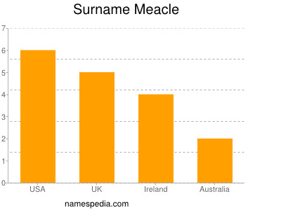 Familiennamen Meacle