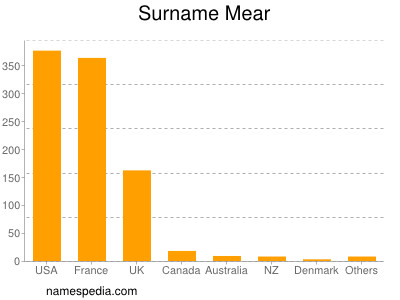 Surname Mear