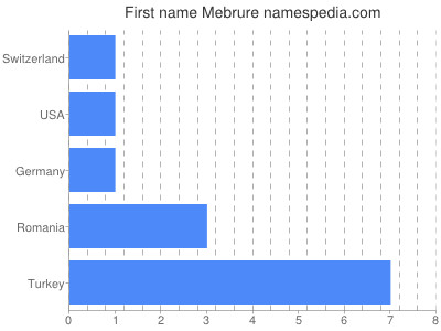 Vornamen Mebrure