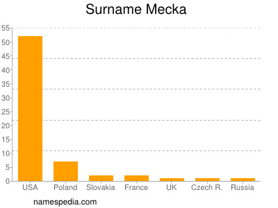 Familiennamen Mecka