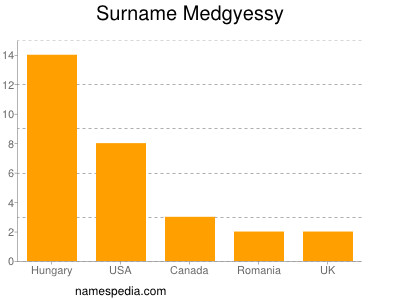 Familiennamen Medgyessy