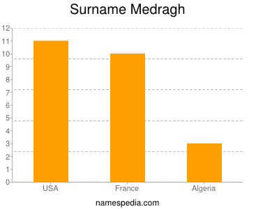 nom Medragh