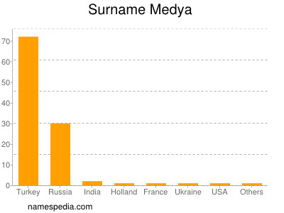 nom Medya