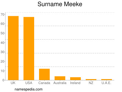 Familiennamen Meeke