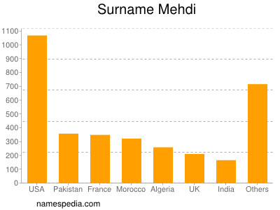 Familiennamen Mehdi