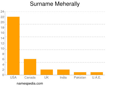 Familiennamen Meherally