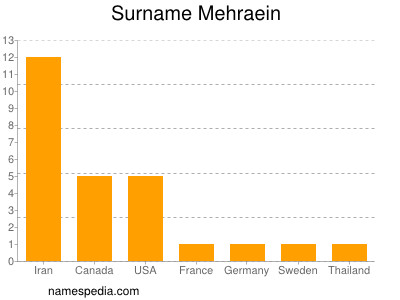 Familiennamen Mehraein