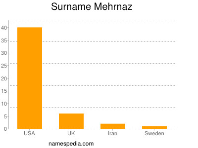 Familiennamen Mehrnaz