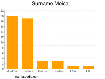 Familiennamen Meica