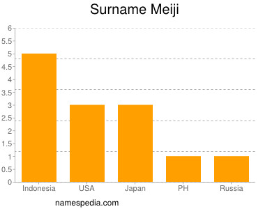 nom Meiji