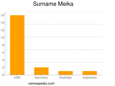 Familiennamen Meika