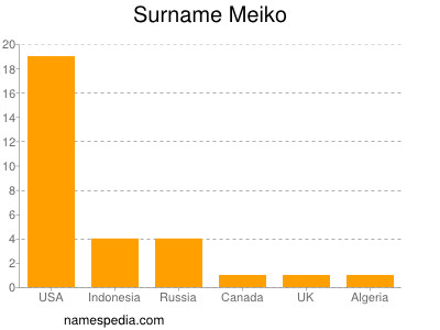 Familiennamen Meiko