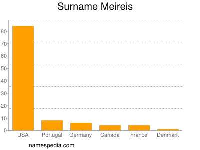 Familiennamen Meireis