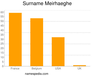 Familiennamen Meirhaeghe