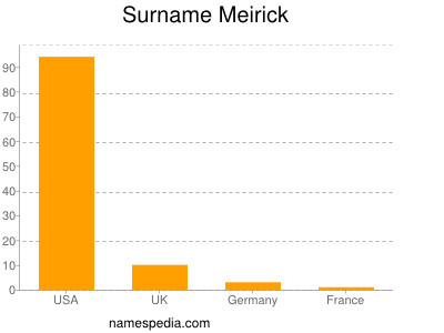 Familiennamen Meirick