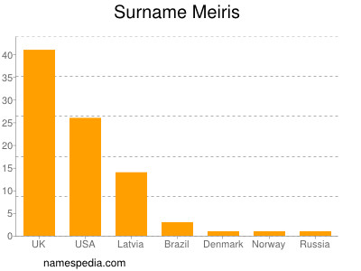 Familiennamen Meiris