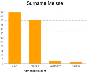 Familiennamen Meisse