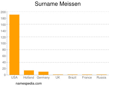 nom Meissen