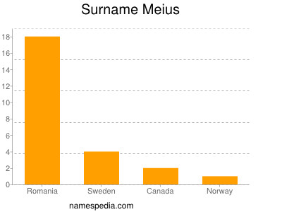 Familiennamen Meius