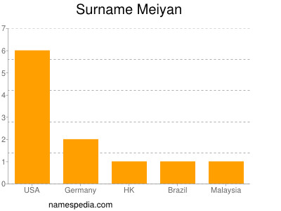 Surname Meiyan