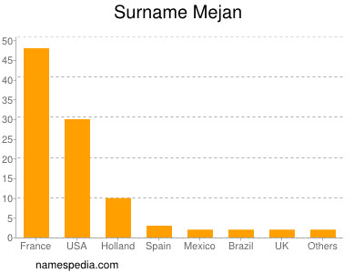 nom Mejan