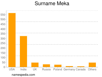 Familiennamen Meka