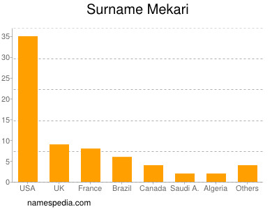 Familiennamen Mekari