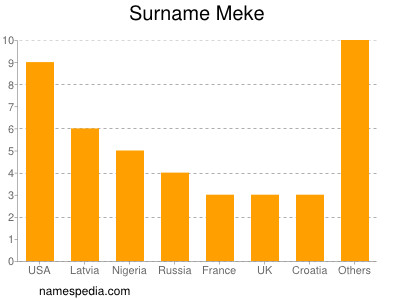 Familiennamen Meke