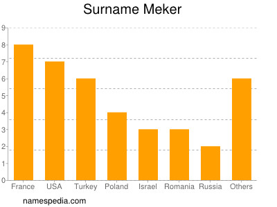 Familiennamen Meker