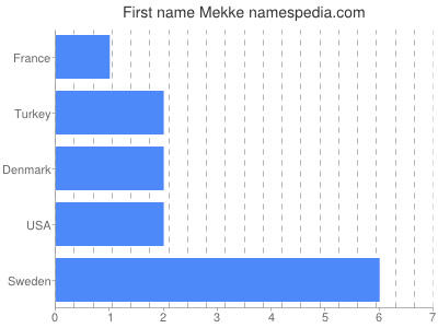 Vornamen Mekke