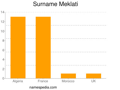 nom Meklati