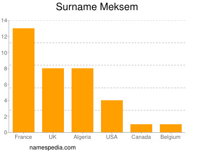 Surname Meksem