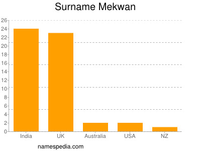 nom Mekwan