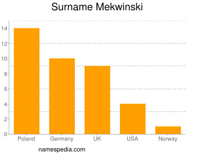 Familiennamen Mekwinski