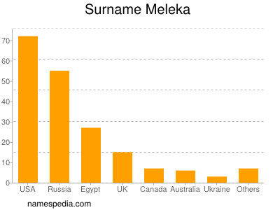 Familiennamen Meleka