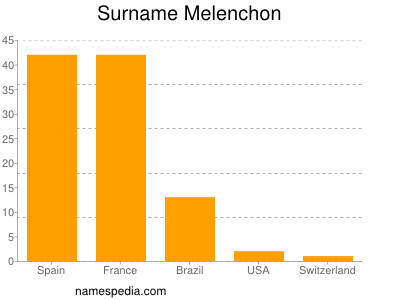 nom Melenchon