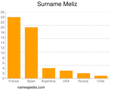 nom Meliz