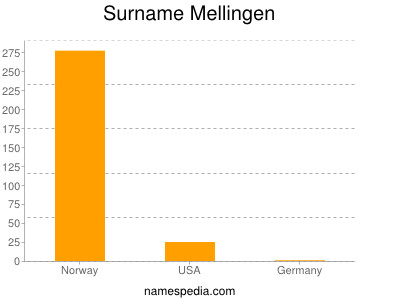 nom Mellingen