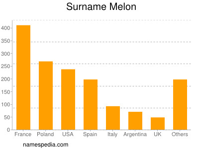 nom Melon